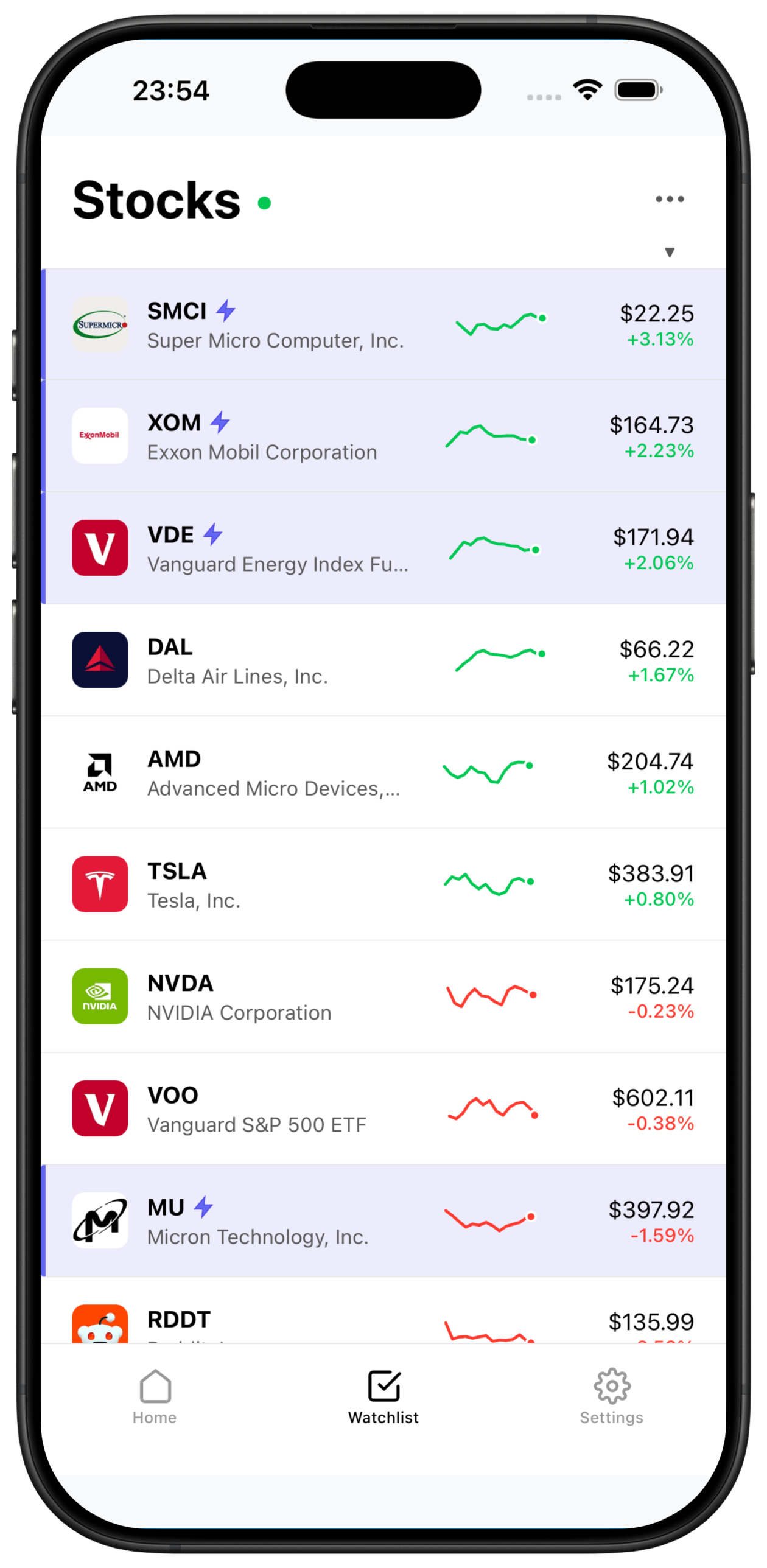 OpenBell AI watchlist screen